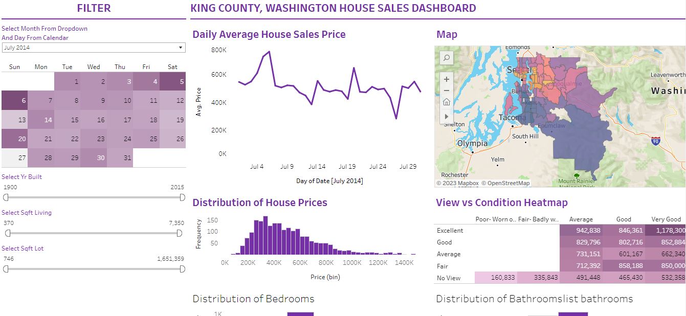 KingCountyHouseSales